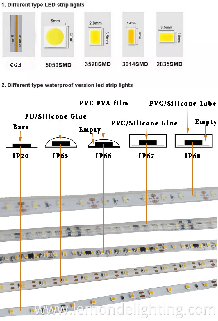 High Wattage SMD 2110 LED Strip